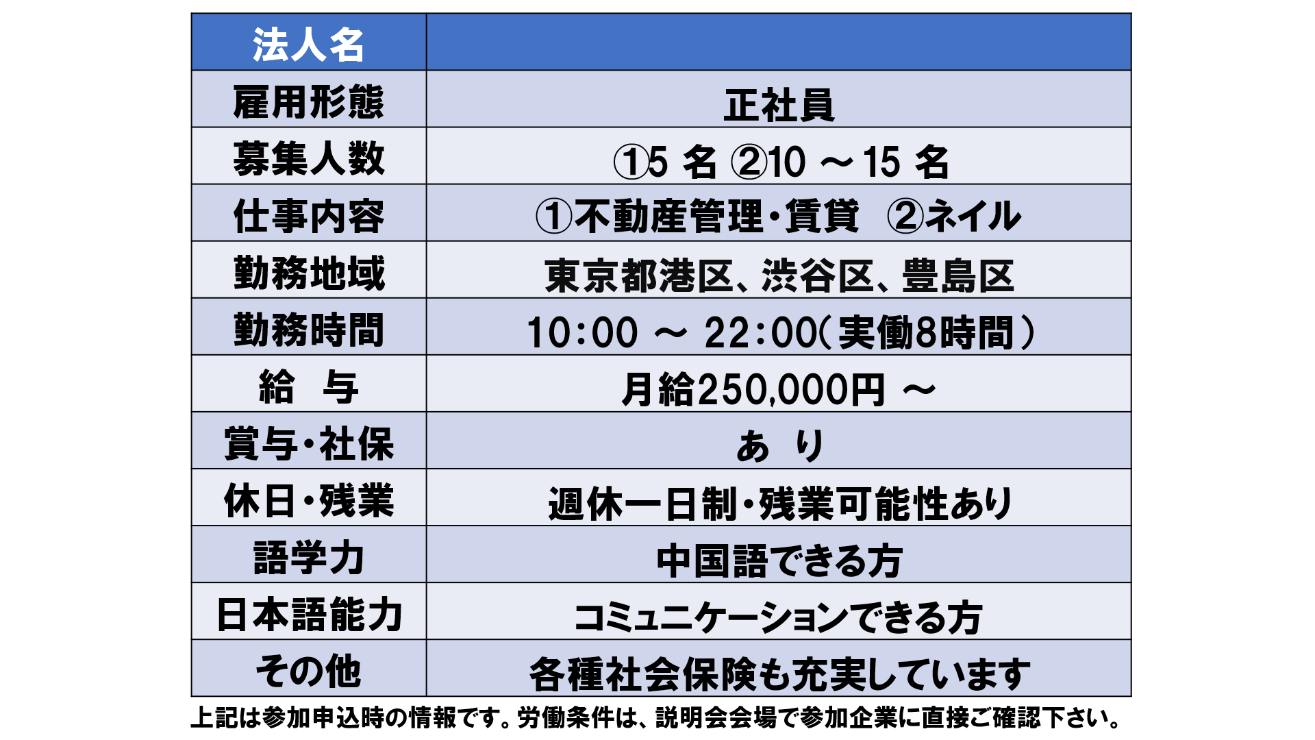 仕事、バイト、正社員